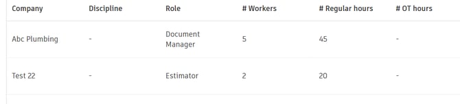 exmaple work log